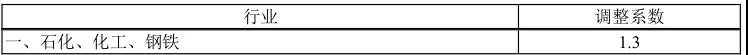 行業調整系數