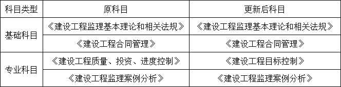 重磅！總監任職要求大改，不用注冊監理工程師也能擔任！