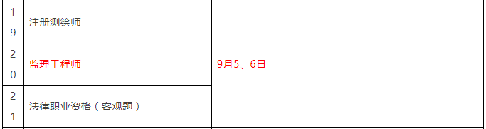 重磅！總監任職要求大改，不用注冊監理工程師也能擔任！