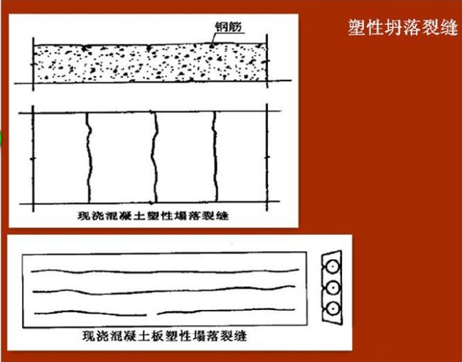 塑性坍落裂縫