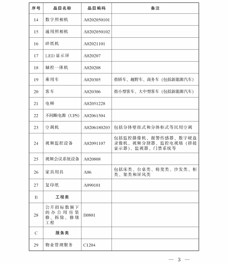 陜西省人民政府辦公廳關于印發政府集中采購目錄及標準(2021年版)的通知