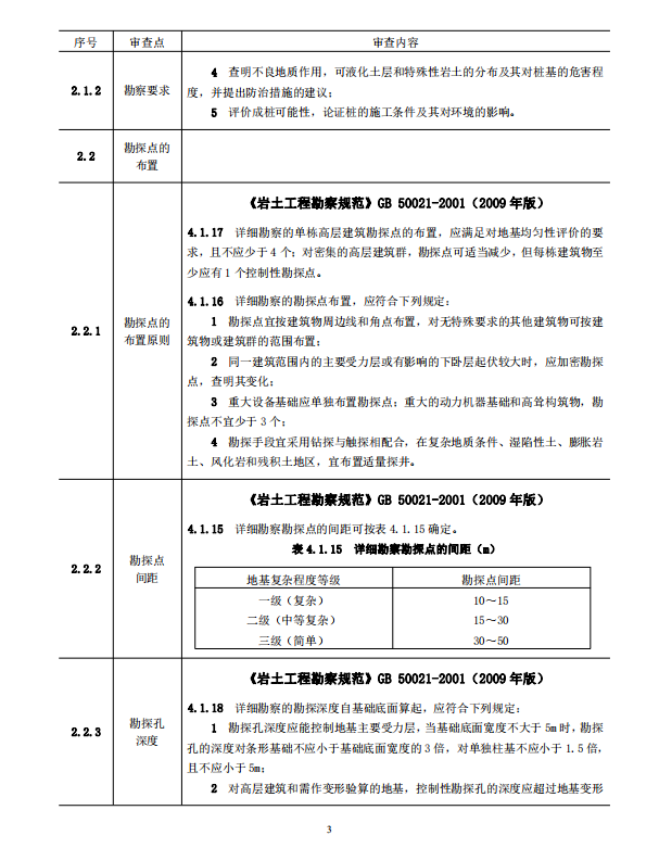 巖土工程勘察文件技術審查要點（2020版）