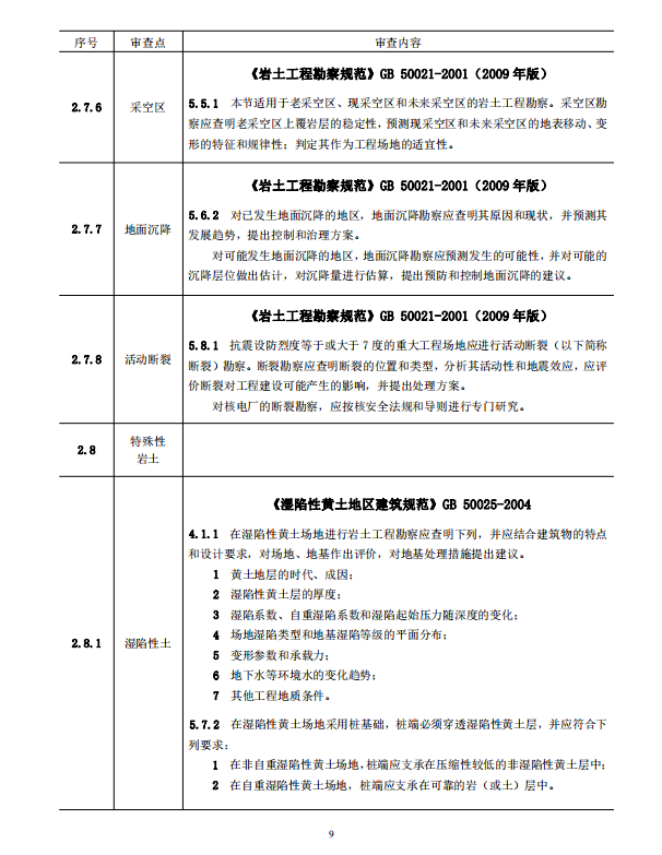 巖土工程勘察文件技術審查要點（2020版）