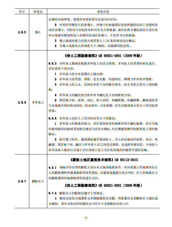 巖土工程勘察文件技術審查要點（2020版）