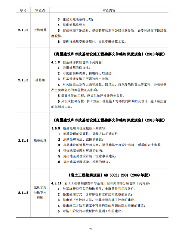 巖土工程勘察文件技術審查要點（2020版）