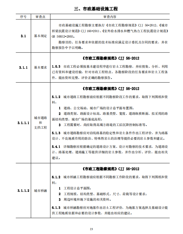 巖土工程勘察文件技術審查要點（2020版）