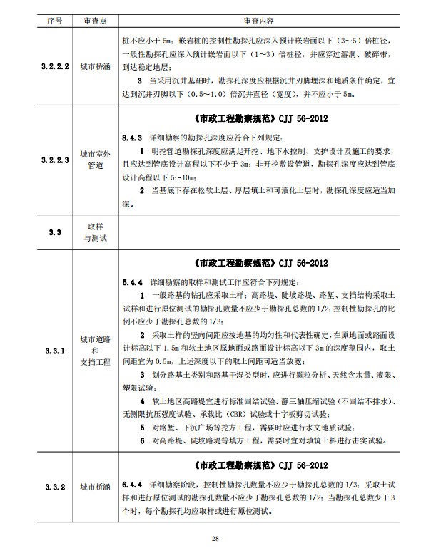 巖土工程勘察文件技術審查要點（2020版）