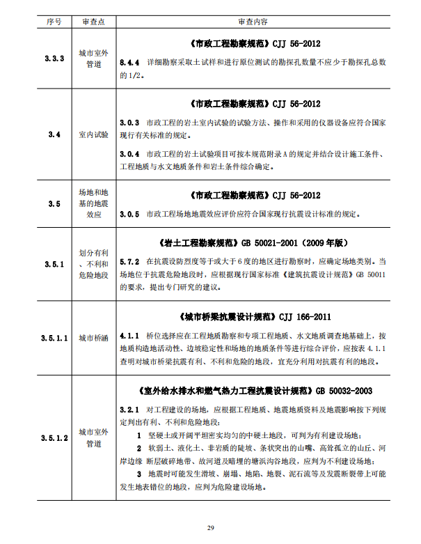 巖土工程勘察文件技術審查要點（2020版）