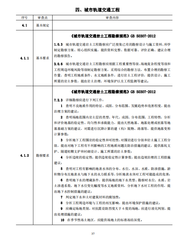 巖土工程勘察文件技術審查要點（2020版）