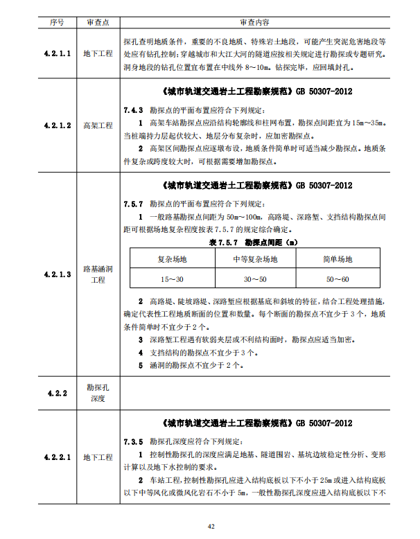 巖土工程勘察文件技術審查要點（2020版）