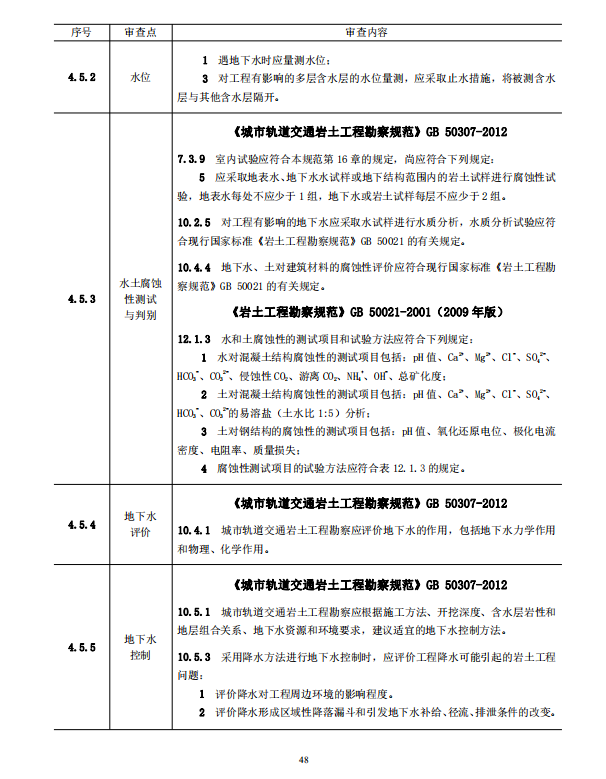 巖土工程勘察文件技術審查要點（2020版）