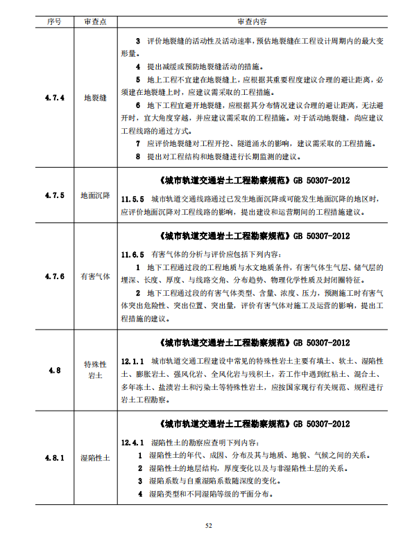 巖土工程勘察文件技術審查要點（2020版）