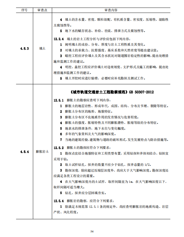 巖土工程勘察文件技術審查要點（2020版）