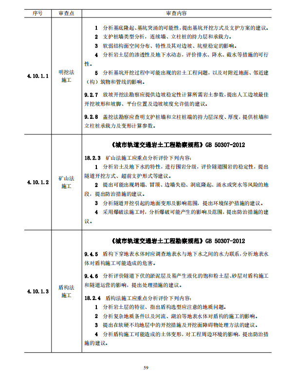 巖土工程勘察文件技術審查要點（2020版）