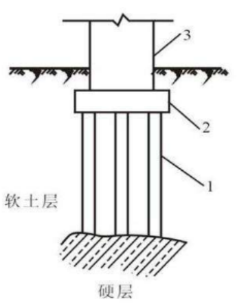 如何預防樁基礎橋梁斷樁？