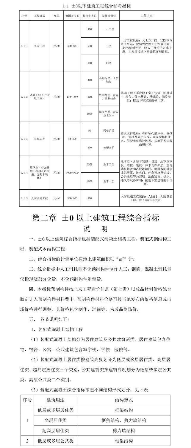 住建部發(fā)布關(guān)于征求裝配式建筑工程投資估算指標（征求意見稿）意見的函