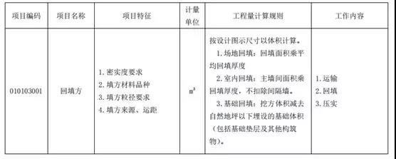 土石方工程清單計(jì)價(jià)要點(diǎn)！