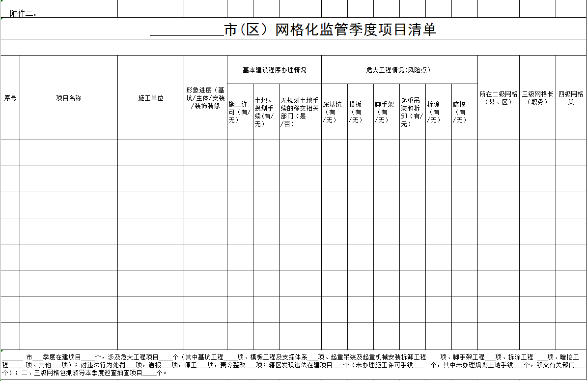 《網格化監管季度項目匯總表》