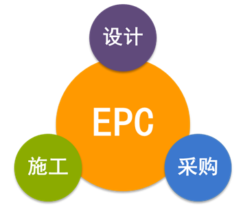 EPC總承包合同的十二類常見風險該如何規避，答案在這！