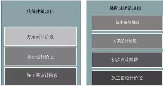 裝配式建筑設計與傳統建筑設計方式，是顛覆還是再升級？