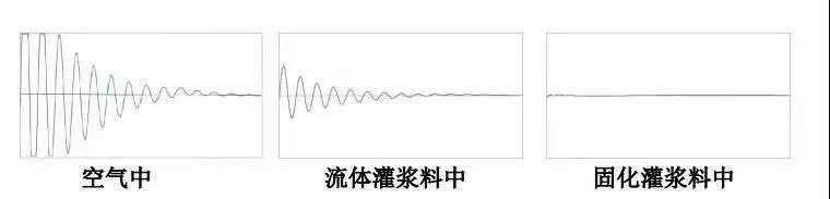 預(yù)制裝配式結(jié)構(gòu)連接質(zhì)量檢測(cè)方法