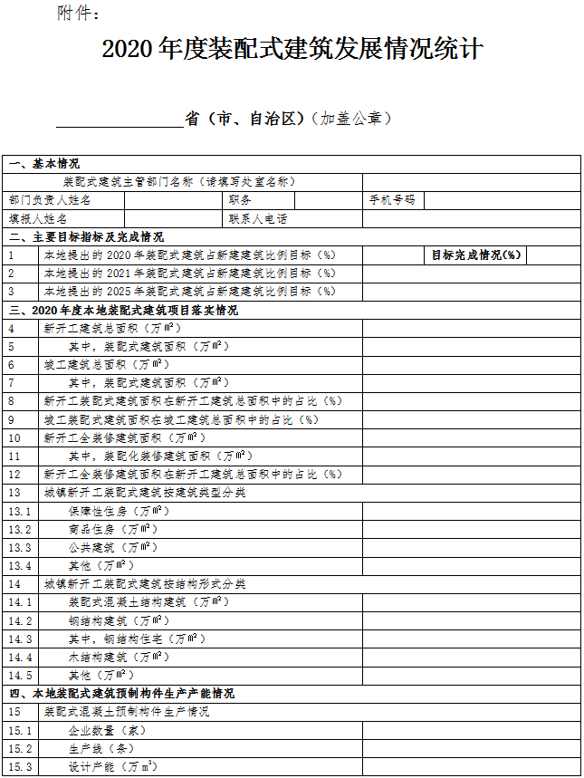 住房和城鄉建設部標準定額司關于開展2020年度裝配式建筑發展情況統計工作的通知