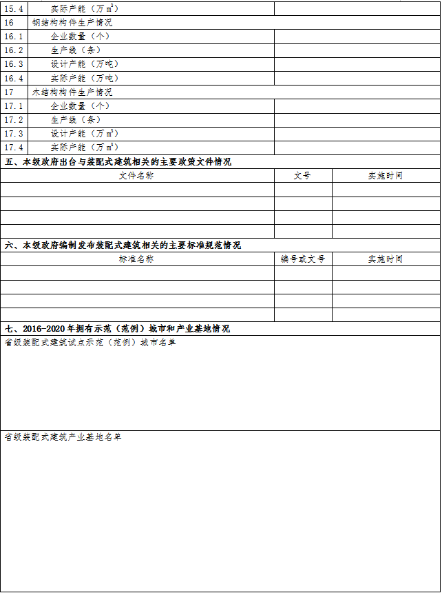 住房和城鄉建設部標準定額司關于開展2020年度裝配式建筑發展情況統計工作的通知