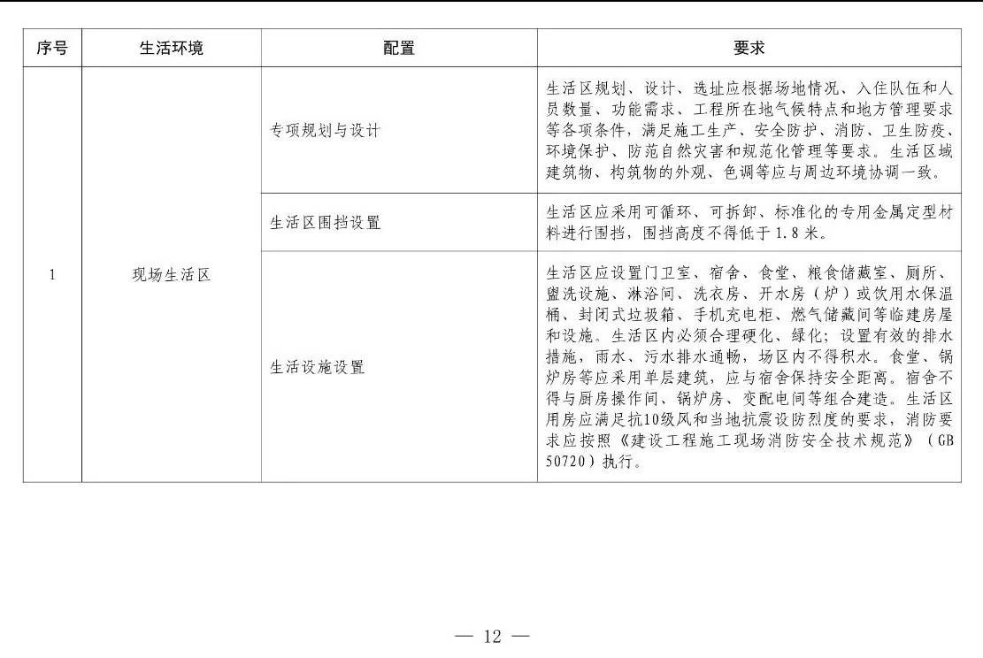 住建部等12部門(mén)聯(lián)合發(fā)文，未來(lái)5年建筑工人改革大方向定了！