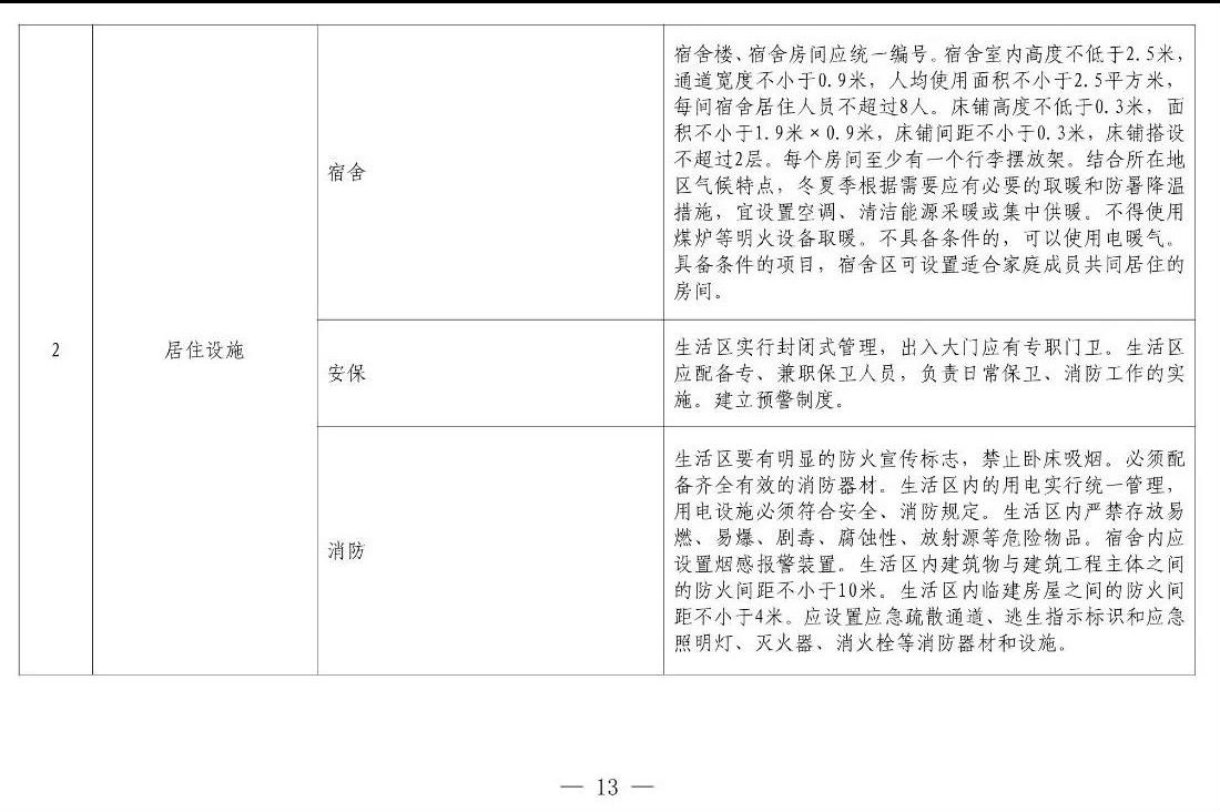 住建部等12部門(mén)聯(lián)合發(fā)文，未來(lái)5年建筑工人改革大方向定了！