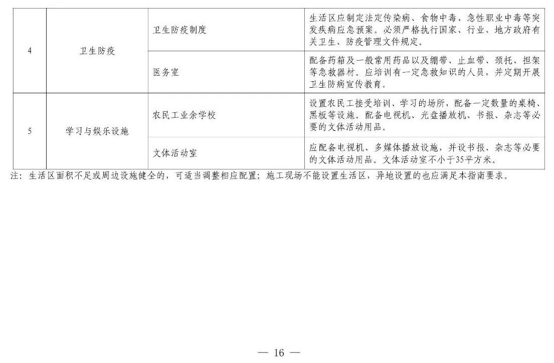 住建部等12部門(mén)聯(lián)合發(fā)文，未來(lái)5年建筑工人改革大方向定了！