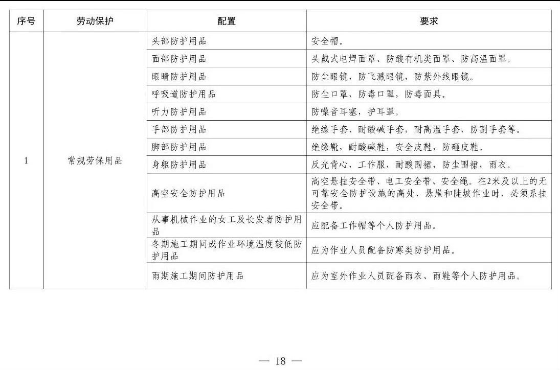 住建部等12部門(mén)聯(lián)合發(fā)文，未來(lái)5年建筑工人改革大方向定了！