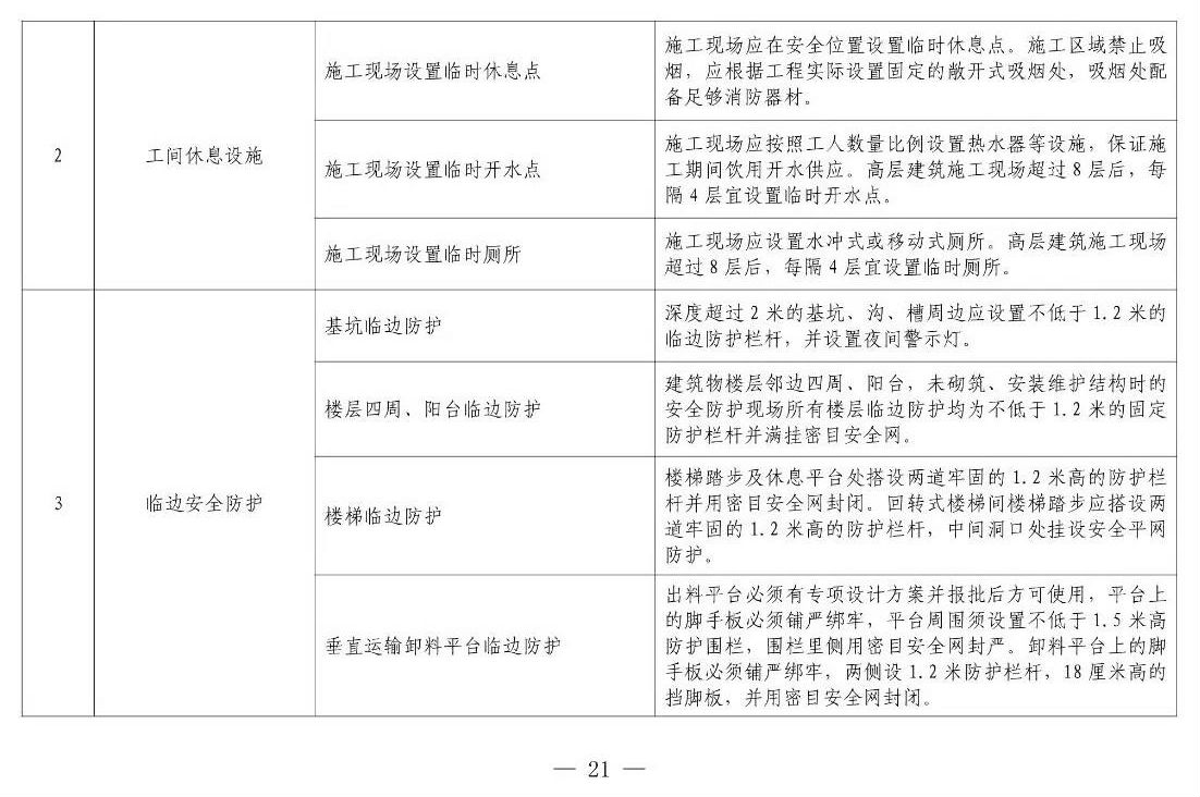 住建部等12部門(mén)聯(lián)合發(fā)文，未來(lái)5年建筑工人改革大方向定了！