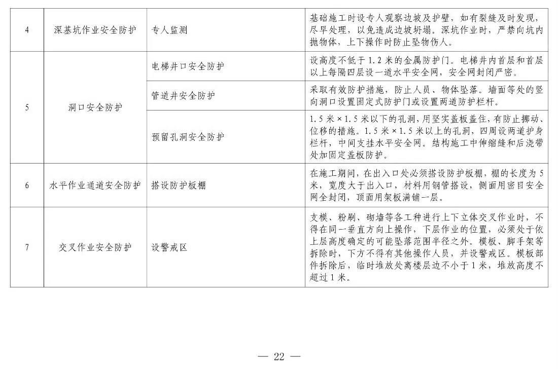 住建部等12部門(mén)聯(lián)合發(fā)文，未來(lái)5年建筑工人改革大方向定了！