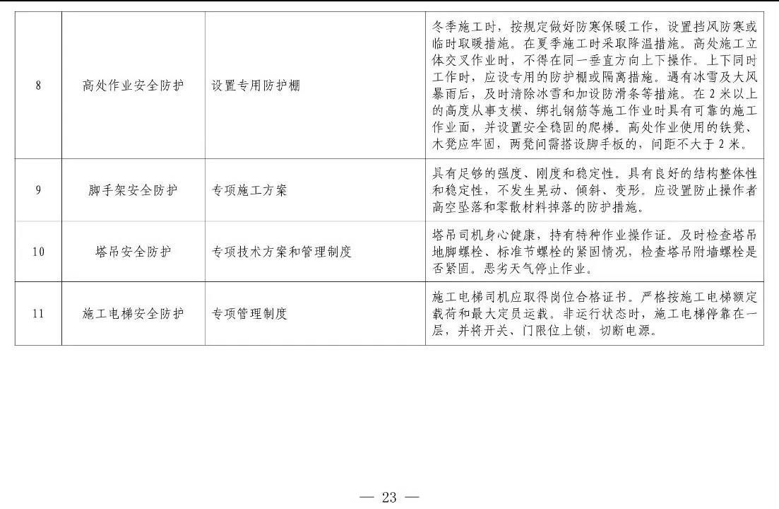 住建部等12部門(mén)聯(lián)合發(fā)文，未來(lái)5年建筑工人改革大方向定了！