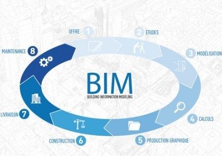 你還認為BIM是建模嗎？