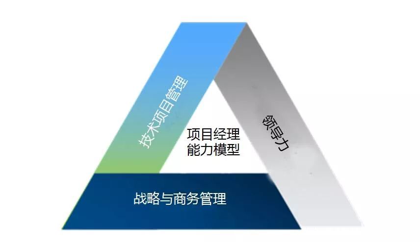 項目經(jīng)理：五懂、八會、七查、三知、兩管、一分析都清楚嗎？