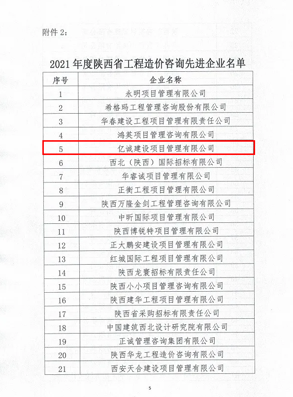 續寫輝煌，再創佳績—億誠公司榮獲2021年度陜西省工程造價咨詢30強企業第五名與造價咨詢先進企業榮譽稱號