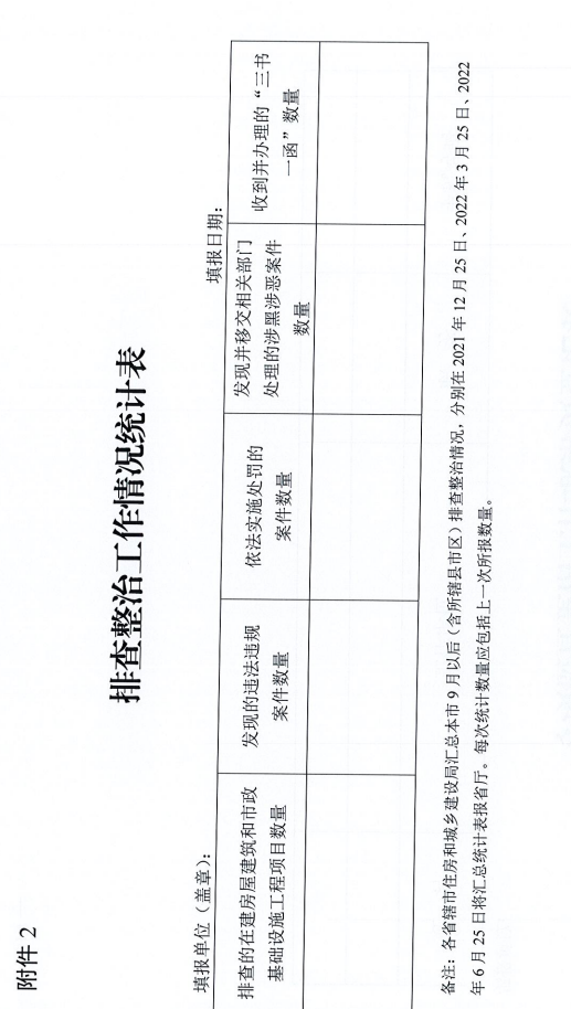 重磅！河南省住建廳發文專項整治建筑行業招投標，重點檢查這些行為