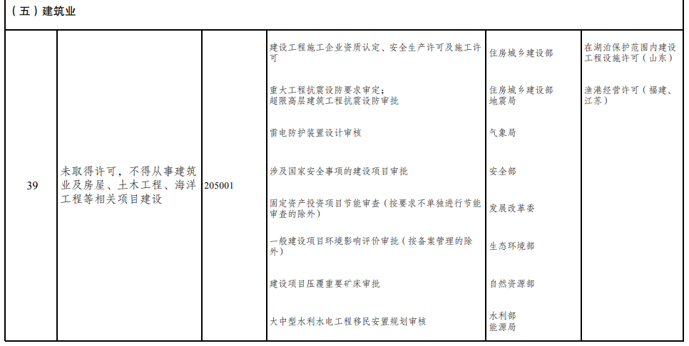 取消圖審、限制保證金比例！國家發改委就2021版《市場準入負面清單》公開征求意見！