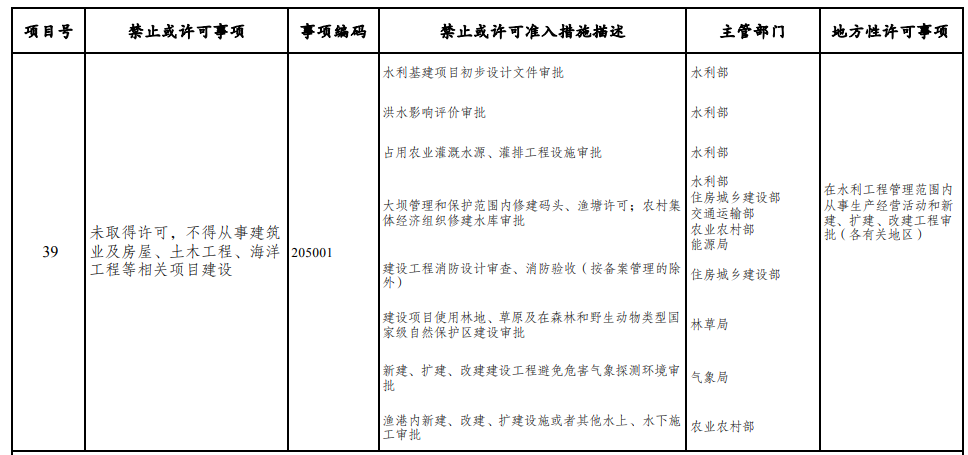 取消圖審、限制保證金比例！國家發改委就2021版《市場準入負面清單》公開征求意見！