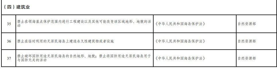 取消圖審、限制保證金比例！國家發改委就2021版《市場準入負面清單》公開征求意見！