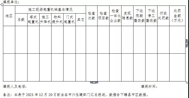 湖北：專項整治！嚴厲打擊無資質、無證上崗！