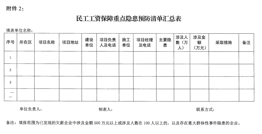 南京：即日起開展2021年建設領域清欠冬季專項治理！處罰：通報、限制、暫停承攬新工程！