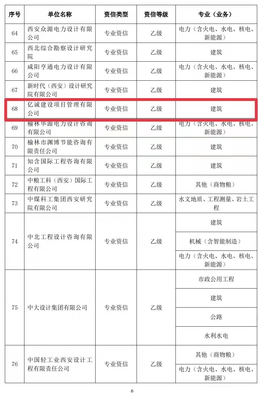 不忘初心，載譽前行｜億誠管理獲得工程咨詢單位乙級資信評價