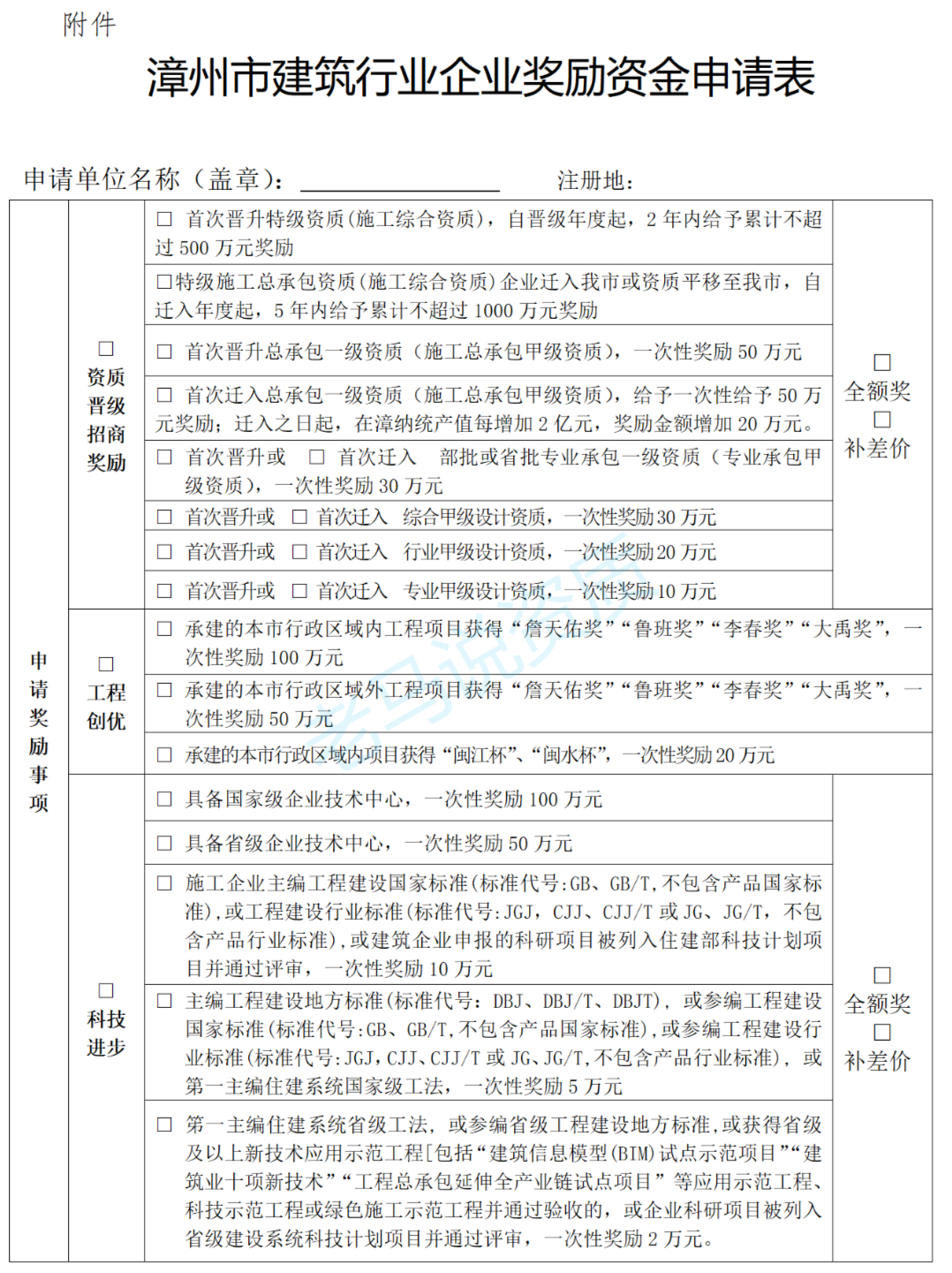 促進建筑業持續健康發展六條措施有關獎勵事項通知