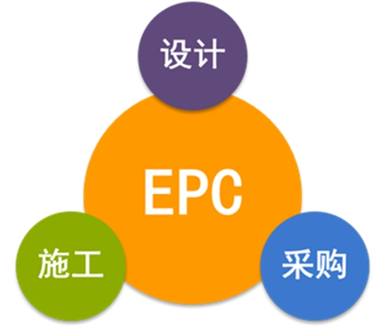 經驗分享：EPC總承包合同條款的常見風險，如何規避？