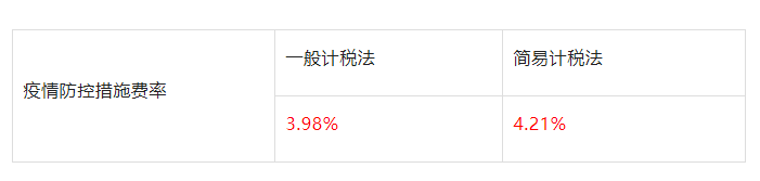 山東：即日起因防疫造成窩工、趕工等的費用，由發包人承擔！工程建設疫情防控相關費用調整