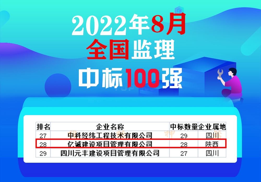 8月全國監理中標100強，億誠管理位居28