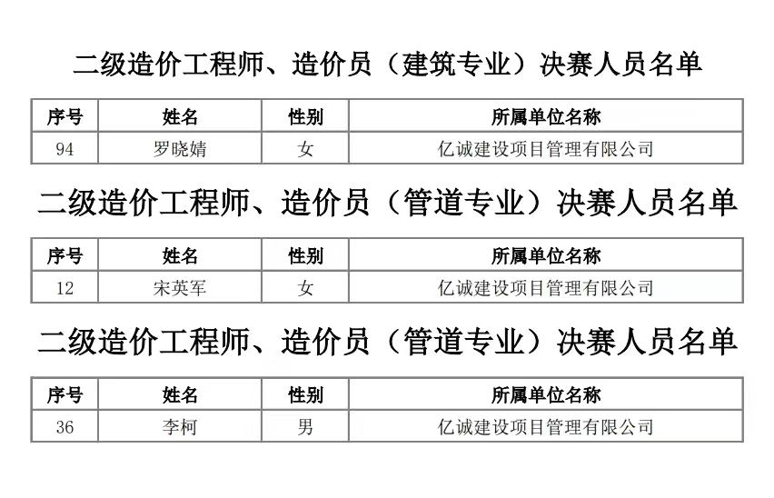 億誠管理入圍第二屆陜西省工程造價專業人員技能競賽決賽