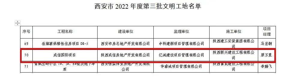 重磅！2022全年度監理中標100強新鮮出爐——億誠管理位居42